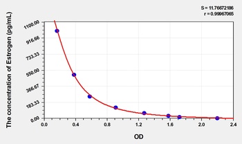 Sheep Estrogen ELISA Kit Catalog Number: orb1496412