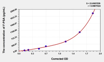 Human F-PSA ELISA Kit Catalog Number: orb1291378