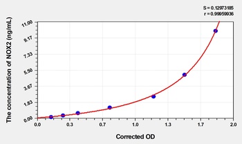 Mouse NOX2 ELISA Kit Catalog Number: orb1291365