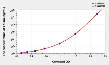 Mouse TXLNa(Taxilin Alpha) ELISA Kit Catalog Number: orb1736513