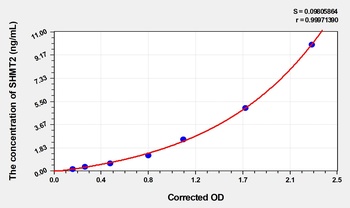 Human SHMT2(Serine Hydroxymethyltransferase 2, Mitochondrial) ELISA Kit Catalog Number: orb1736512