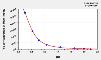 Pig MDA ELISA Kit Catalog Number: orb1291363