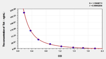 Mouse Tb4 ELISA Kit Catalog Number: orb1291362