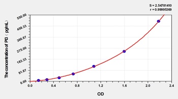 Human PI3 ELISA Kit Catalog Number: orb1291361