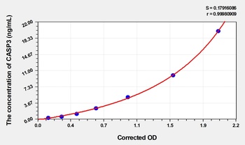 Pig CASP3(Caspase 3) ELISA Kit Catalog Number: orb1736507