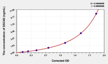 Mouse SSC4D(Scavenger Receptor Cysteine Rich Family Member with 4 Domains) ELISA Kit Catalog Number: