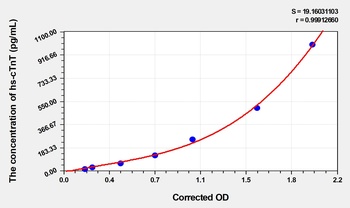 Rat hs-cTnT(High Sensitivity Cardiac Troponin T) ELISA Kit Catalog Number: orb1736502