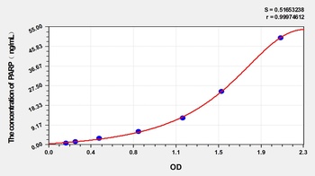 Zebrafish PARP ELISA Kit Catalog Number: orb1291335