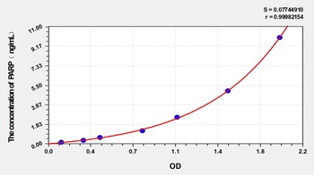 Mouse PARP ELISA Kit Catalog Number: orb1291331