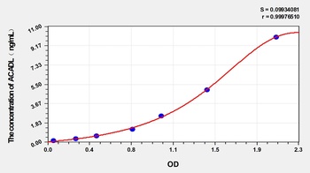 Human ACADL ELISA Kit Catalog Number: orb1291326