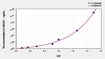 Rabbit ABCG1 ELISA Kit Catalog Number: orb1291301