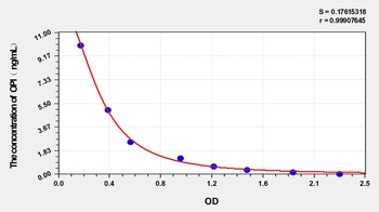 Human OPI ELISA Kit Catalog Number: orb1291278