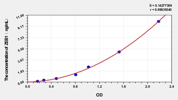 Human ZEB1 ELISA Kit Catalog Number: orb1291270