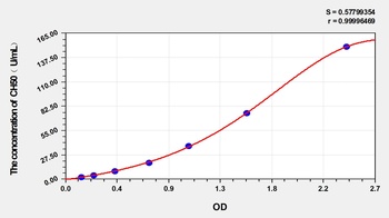 Human CH50 ELISA Kit Catalog Number: orb1173617