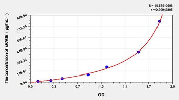 Cattle sRAGE ELISA Kit Catalog Number: orb1173565