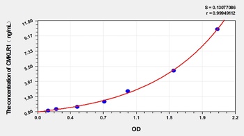 Human CMKLR1 ELISA Kit Catalog Number: orb1173604