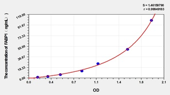 Cattle FABP1 ELISA Kit Catalog Number: orb1173601