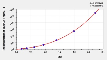 Rat SEMA7A ELISA Kit Catalog Number: orb1173539