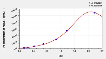 Sheep KISS1 ELISA Kit Catalog Number: orb1173522