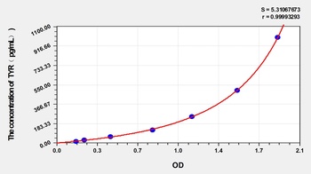 Mouse TYR ELISA Kit Catalog Number: orb1173575