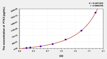 Cat PTX3(Pentraxin 3, Long) ELISA Kit Catalog Number: orb1146941