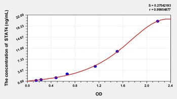 Mouse STAT4(Signal Transducer And Activator Of Transcription 4) ELISA Kit Catalog Number: orb1146914