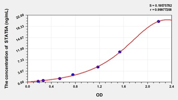 Mouse STAT5A(Signal Transducer And Activator Of Transcription 5A) ELISA Kit Catalog Number: orb11469