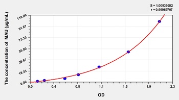 Mouse MAU(Microalbuminuria) ELISA Kit Catalog Number: orb1146902