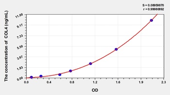 Chicken COL4(Collagen Type IV) ELISA Kit Catalog Number: orb1146900