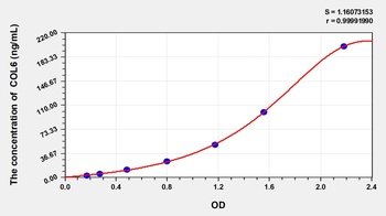 Chicken COL6(Collagen Type VI) ELISA Kit Catalog Number: orb1146898