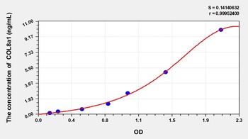 Chicken COL8a1(Collagen Type VIII Alpha 1) ELISA Kit Catalog Number: orb1146895