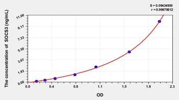 Cattle SOCS3(Suppressors Of Cytokine Signaling 3) ELISA Kit Catalog Number: orb1146886