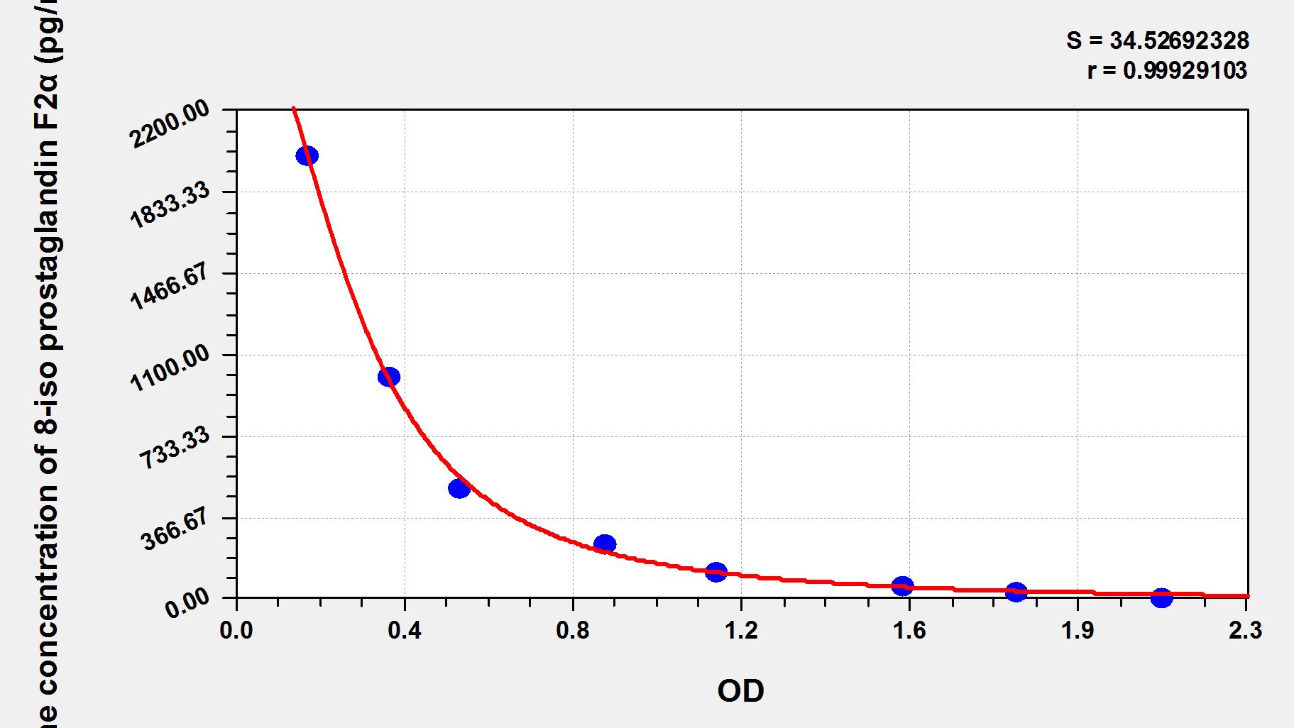 Human 8-iso prostaglandin F2 alpha ELISA Kit Catalog Number: orb782197