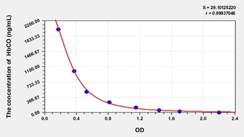 Human HbCO ELISA Kit Catalog Number: orb782196