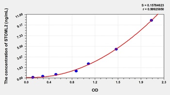 Human STOML2 ELISA Kit Catalog Number: orb782188