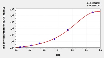 Rat TLR3 ELISA Kit Catalog Number: orb782184