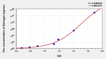 Rat Estrogen ELISA Kit Catalog Number: orb782181