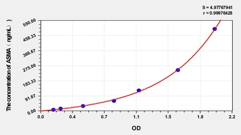 Human ASMA(Anti-Smooth Muscle Antibody) ELISA Kit Catalog Number: orb1146885