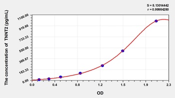 Horse cTnT/TNNT2(Troponin T Type 2, Cardiac) ELISA Kit Catalog Number: orb1146877