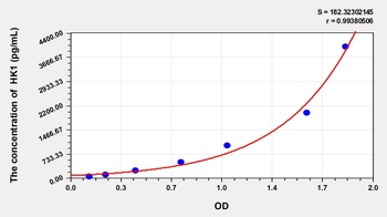 Rat HK1(Hexokinase 1) ELISA Kit Catalog Number: orb1146875