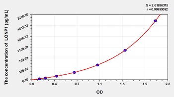 Human LONP1(Lon protease homolog, mitochondrial) ELISA Kit Catalog Number: orb1146872