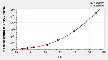 Human BNIP3L(BCL2/adenovirus E1B 19 kDa protein-interacting protein 3-like) ELISA Kit Catalog Number