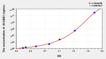 Human SCUBE1(Signal peptide, CUB and EGF-like domain-containing protein 1) ELISA Kit Catalog Number: