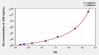 Rat ADA(Adenosine Deaminase) ELISA Kit Catalog Number: orb1146865