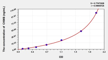 Horse CKMB(Creatine Kinase MB Isoenzyme) ELISA Kit Catalog Number: orb1146859