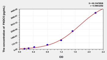 Horse Irisin ELISA Kit Catalog Number: orb1146857