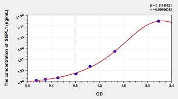 Human SGPL1(Sphingosine 1 Phosphate Lyase 1) ELISA Kit Catalog Number: orb1146855