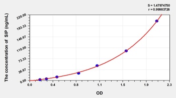 General SIP(Sphingosine 1 Phosphate) ELISA Kit Catalog Number: orb1146848