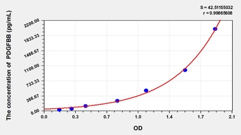 Rat PDGFBB(Platelet Derived Growth Factor BB) ELISA Kit Catalog Number: orb1146846