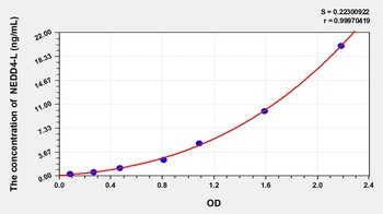 Human NEDD4-L(E3 ubiquitin-protein ligase NEDD4-like) ELISA Kit Catalog Number: orb1146830